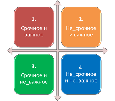 eisenhower-matrix